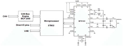 rfid reader schematic datasheet|rfid antenna circuit diagram.